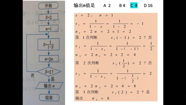 职业适应(简单流程图)专题解题答题技巧之普高职单招中职对口202