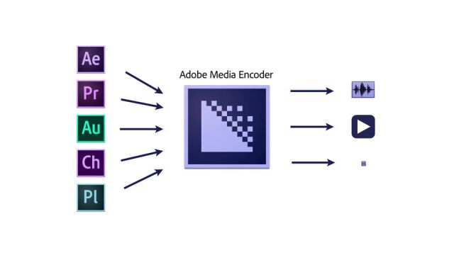 Adobe Media Encoder 概述