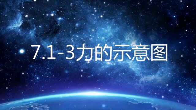 7.14力的示意图