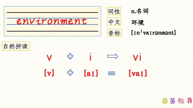 自然拼读:environment