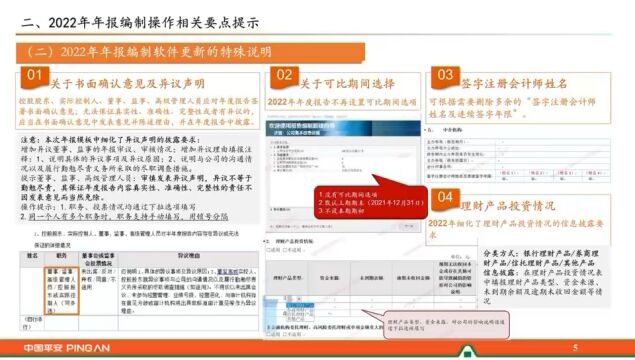 4、2022年年度报告编制要点提示——2022年年报编制内容更新的特殊说明