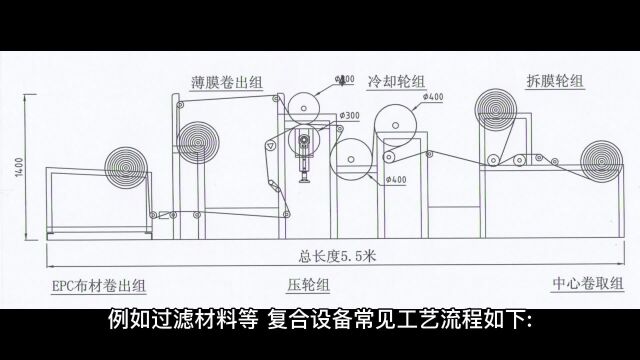 无纺布复合设备