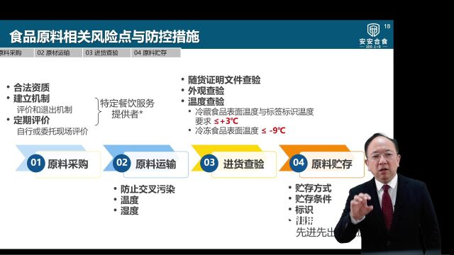 天天食安行ⷥ…짛Š大讲堂315提醒 食品原料相关风险与防控措施