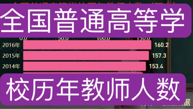 全国普通高等学校历年教师人数