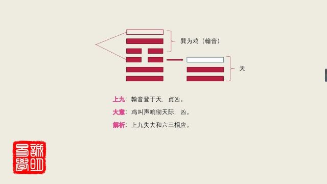 438这样讲易经,实在太清楚了,诚明易学中孚卦上九:翰音登于天