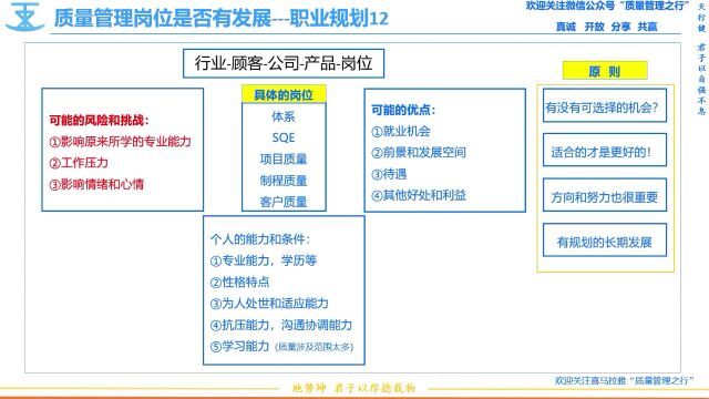 14质量管理岗位是否有发展职业规划12