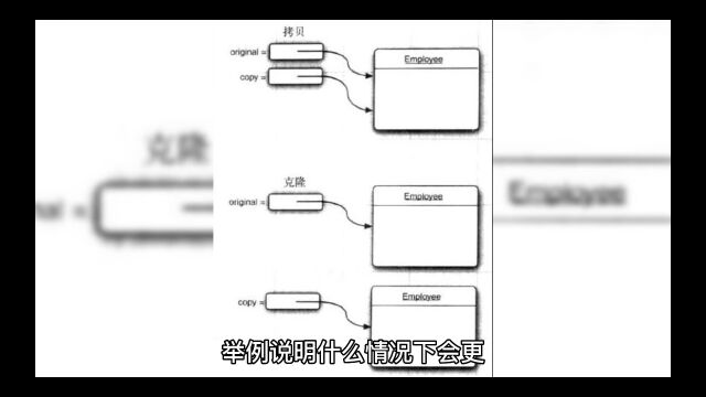 举例说明在什么情况下会更倾向于使用抽象类而不是接口