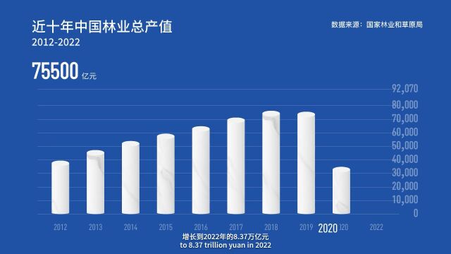 国际森林日|多项世界第一,中国林业当仁不让