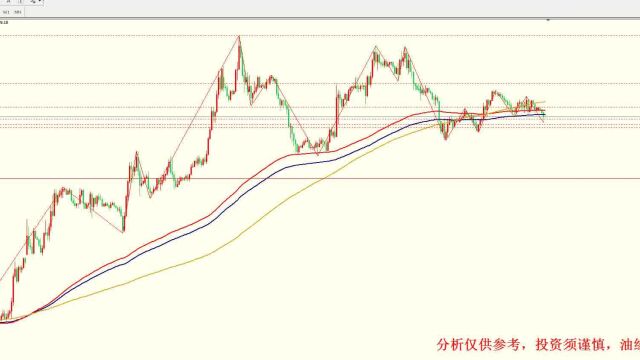 2023年3月30日黄金白银行情分析