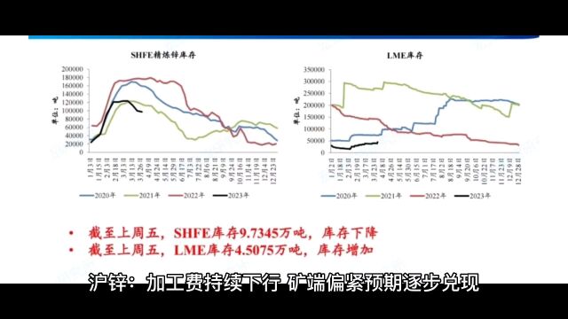 沪锌观察周报及后期观点20230407