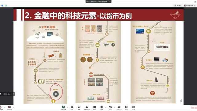 北理工2023040918点金融的科技演化之旅