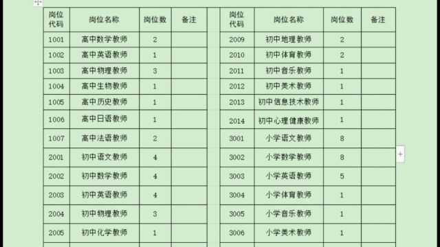 济源示范区招聘2023济源示范区面向社会公开招聘啦