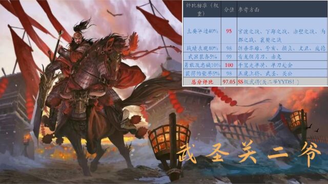 三国名将数不胜数,谁才是综合数值天花板?接下来盘点武圣关二爷