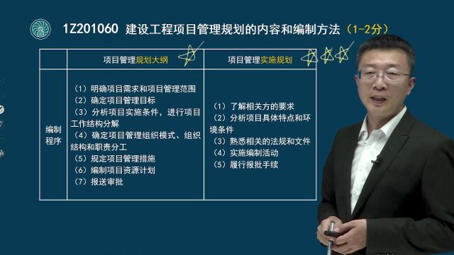 10 一级建造师项目管理建设工程项目管理规划的内容和编制方法