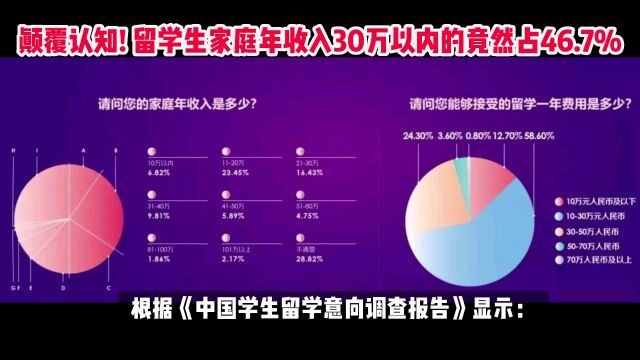 颠覆你的认知!留学生家庭年收入30万以内的竟然占46.7%