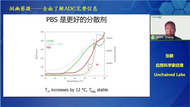 Unchained Labs: 洞幽察微——全面了解ADC完整信息