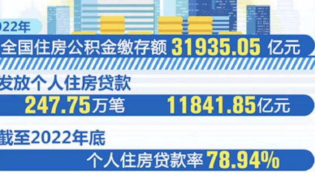 《全国住房公积金2022年年度报告》发布:全国住房公积金缴存额已超3万亿