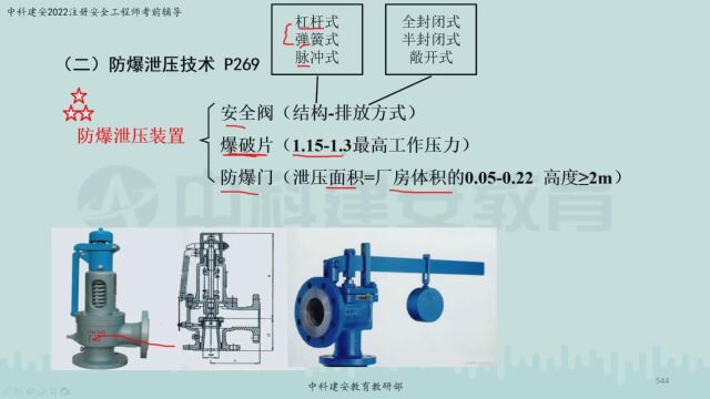 【中科建安】中级注安《技术》第四章 防火防爆安全技术 第二节 防火防爆技术 七 郭英亮主讲