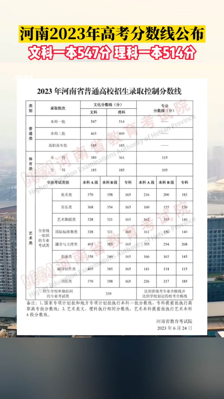 河南高考分数线21年图片