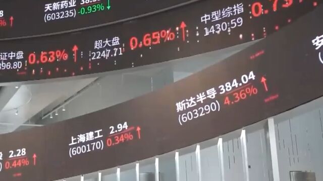 今年前三季度,我国上市公司实现净利润4.76万亿元