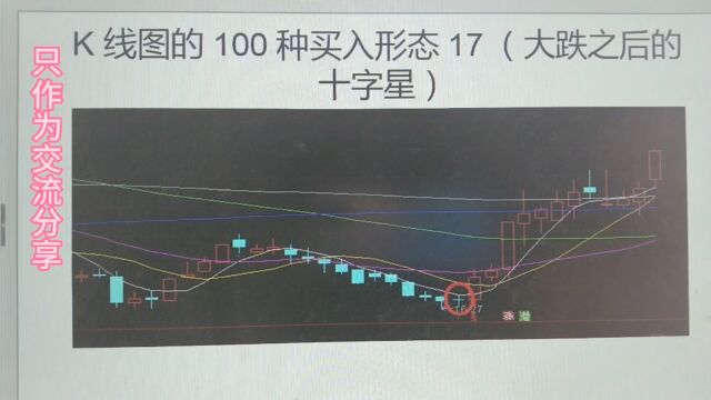 k线图的100种买入形态17(大跌之后的十字星)