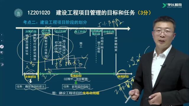 一级建造师项目管理建设工程项目管理的目标和任务(一)