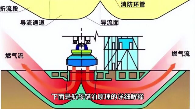 详解航母锚泊原理如何固定住万吨航母