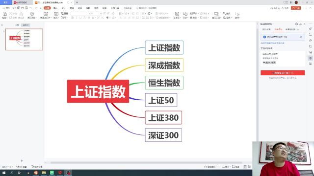 从零开始学炒股,22:上证指数深成指数