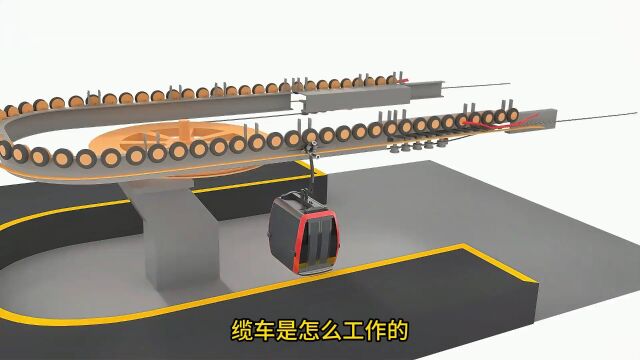 高清视频讲解缆车的工作原理 #科普知识