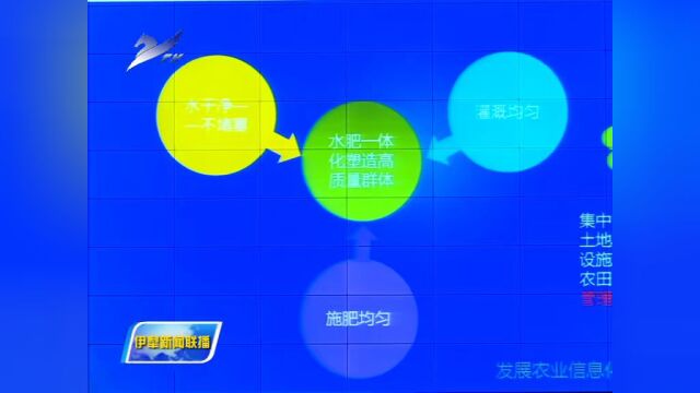 伊犁州高标准农田建设培训班及推进会在伊宁县召开