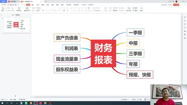 从零开始学炒股,49:财务报表