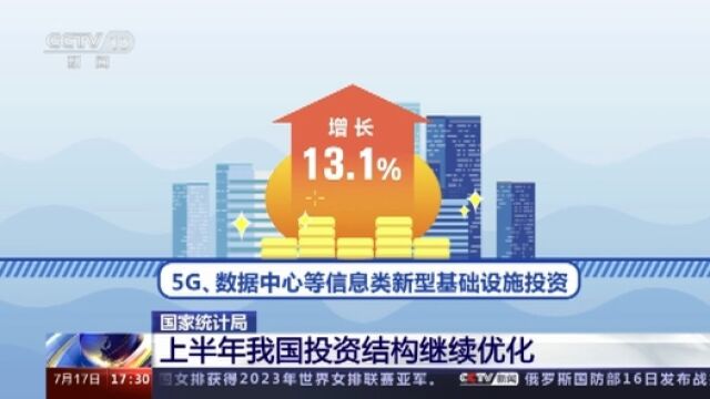 投资结构优化 5G、数据中心等信息类新型基础设施投资增长13.1%