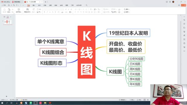 从零开始学炒股,什么是K线图?