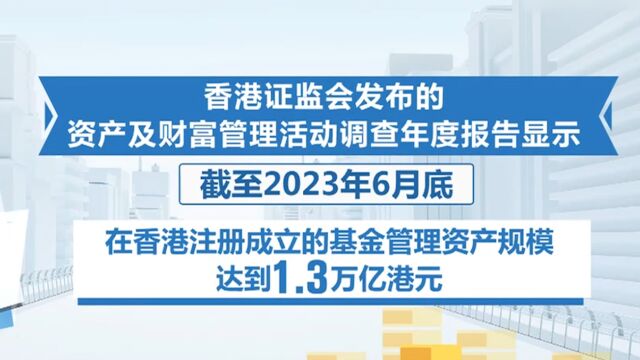 截至6月底,香港注册成立基金管理资产达1.3万亿港元