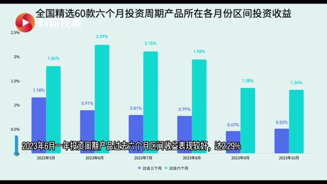 有数说|10月全国银行理财市场:现金管理产品收益波动下行