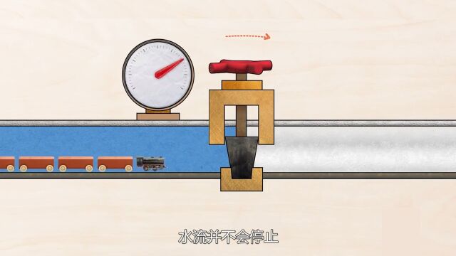 什么“水锤效应”?将阀门关闭后,难得一见的现象发生了