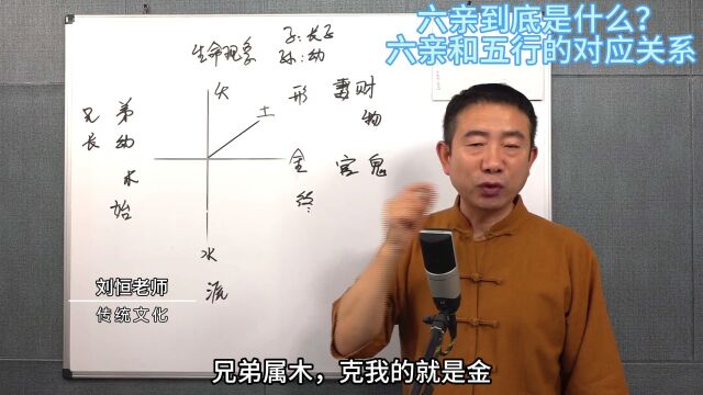 刘恒易经:六亲到底是什么?六亲和五行的对应关系