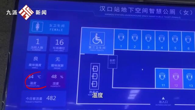 汉口站的公厕也太高级了,公厕智慧显示屏帮助旅客市民了解使用情况