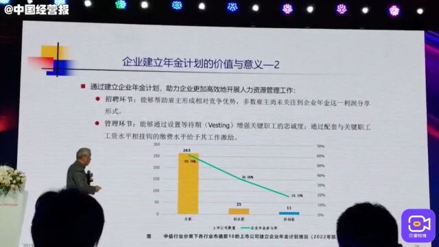 建立企业年金计划,有助企业更加高效开展人力资源管理工作