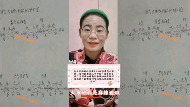 四季是怎么形成的?为何四季是从冬开始,是冬春夏秋?四季为何在地球南北半球刚好相反?