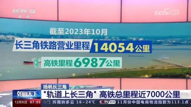 铁路助力长三角一体化发展、温玉铁路开始全面架梁、中欧班列开行……这些新闻值得关注!