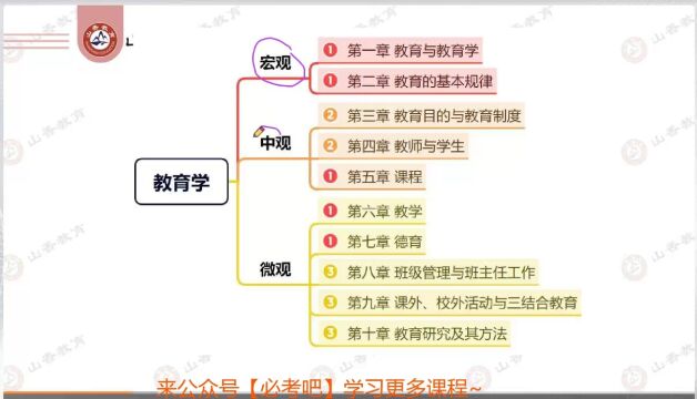 2024广东教师招聘考试广东教育综合知识教育学基础精讲第一章第一节