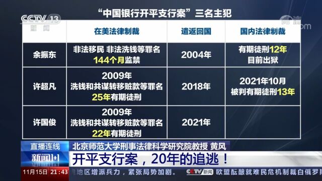 20年追逃路 40亿贪官终落网 央视首度披露办案细节