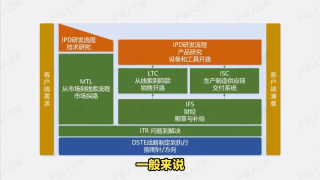 以客户为中心的8个维度