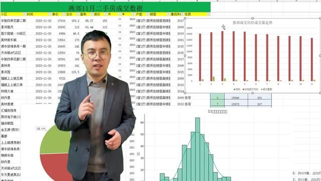 燕郊二手房成交数据11月份!燕郊出现了量涨价跌的一个状态!你认为燕郊未来走势如何?#燕郊 #燕郊二手房 #燕郊二手房成交价格