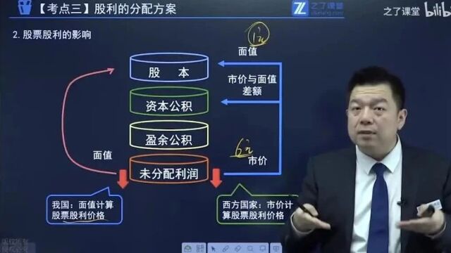 注册会计师财务管理第十一章第一节