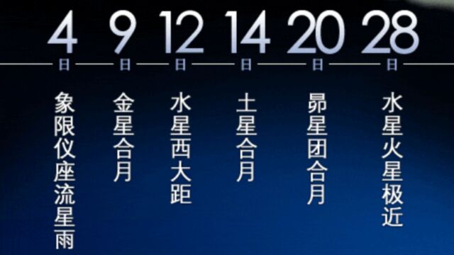 2024新年首月,有哪些“天象大戏”?周易中怎么记载流星和金星?