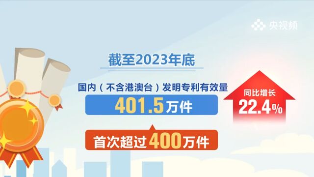 中国发明专利有效量首次突破400万件,同比增长22.4%