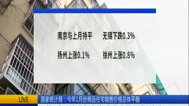 国家统计局:今年1月份商品住宅销售价格总体平稳——一二线城市新建商品住宅销售价格环比微涨