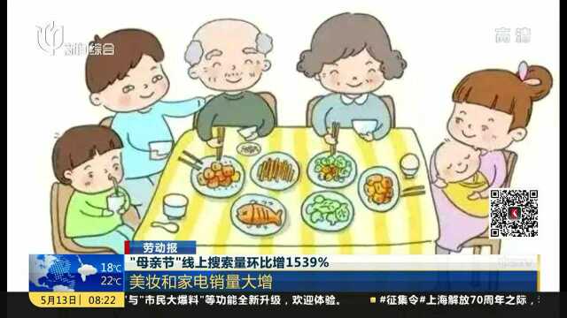 “母亲节”线上搜索量环比增1539%